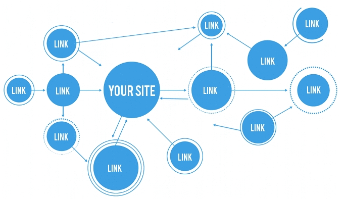 your website backlinks