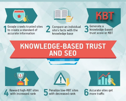 trust and seo
