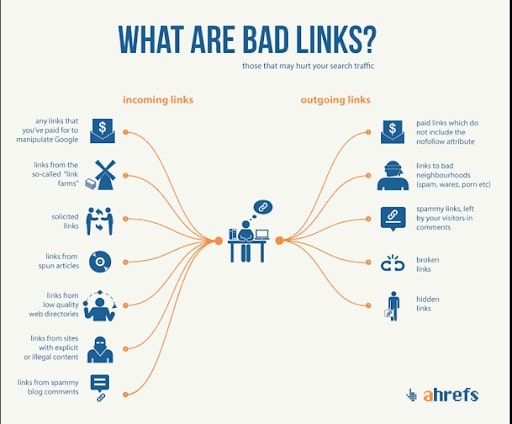 what are bad backlinks