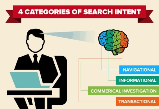 different categories of searches