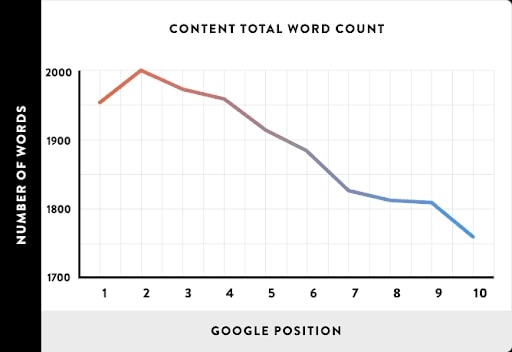 content length counts